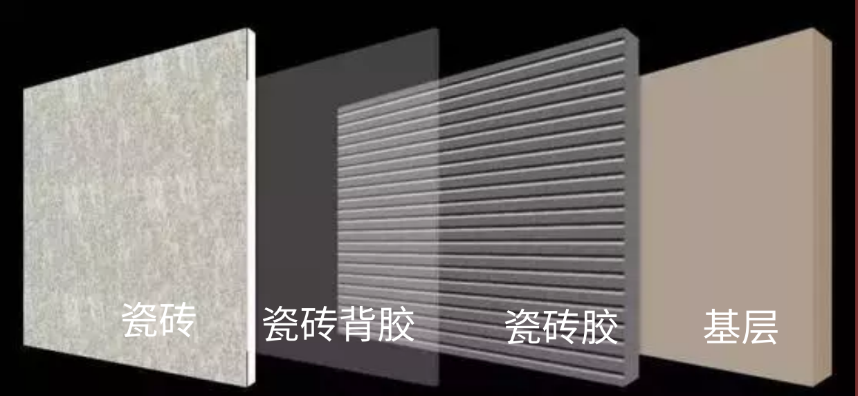 瓷磚膠+背膠被破局，歐耐克免背膠瓷磚膠強(qiáng)勢來襲